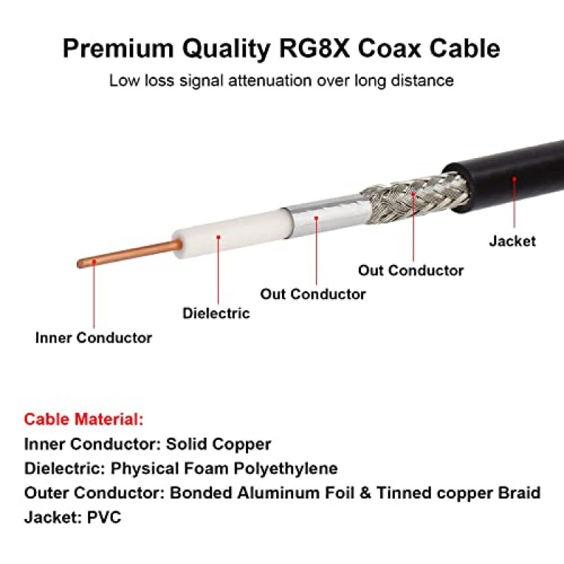 MOOKEERF RG8x 점퍼 케이블 1피트, 2팩 PL259 점퍼 케이블, CB 동축 케이블 50옴, UHF PL259 남성-남성 저손실 CB 안테나 케이블(CB 라디오, HAM 라디오, VHF 라디오, SWR 미터, 안테나 분석기용)