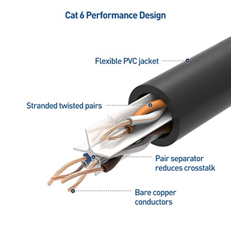 Cable Matters 10팩 Snagless Cat 6 이더넷 케이블 10피트(Cat 6 케이블, Cat6 케이블, 인터넷 케이블, 네트워크 케이블) 검정색