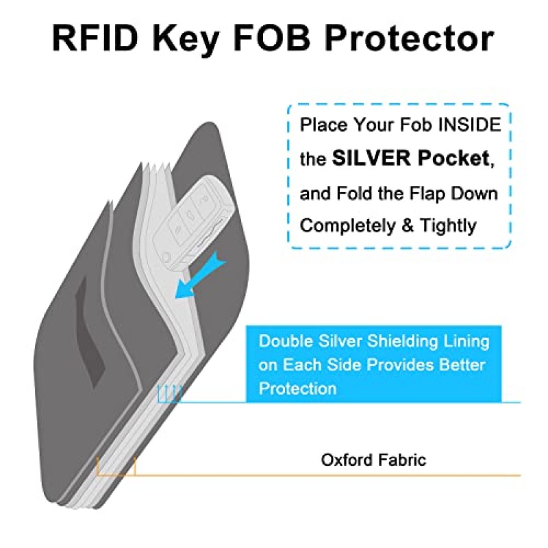 키 FOB용 Wisdompro 패러데이 백(2팩), WP5696 RFID 키 FOB 보호기 RF 자동차 신호 차단 패러데이 케이지 보호기(키클립 포함), 도난 방지 파우치, 해킹 방지 케이스 차단기 - 블랙