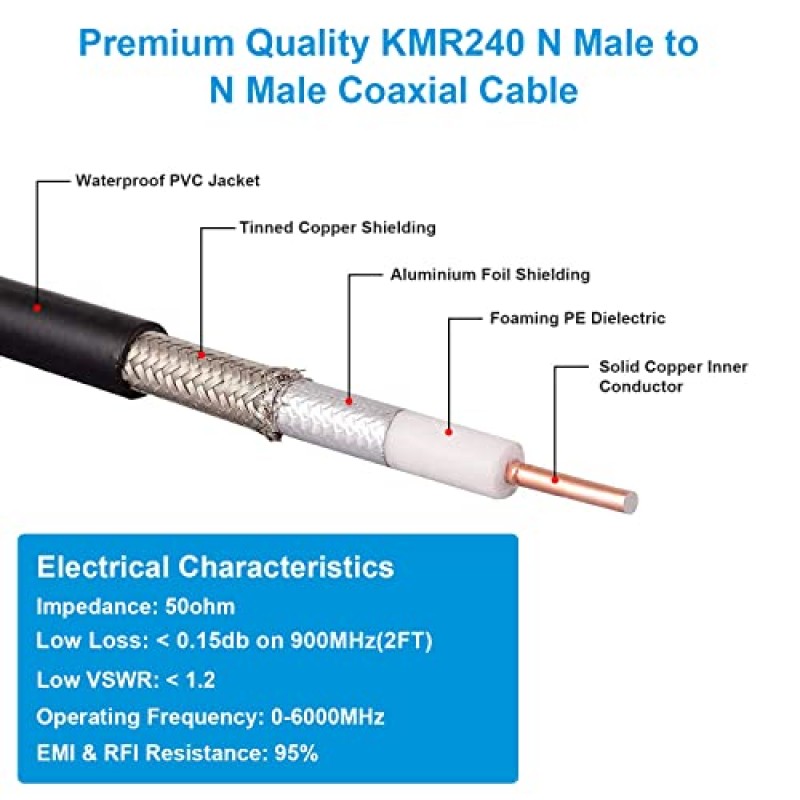MOOKEERF N 케이블, N 점퍼 케이블 2피트, KMR240 N 수-수 케이블, N 수 커넥터가 있는 50옴 동축 연장 케이블