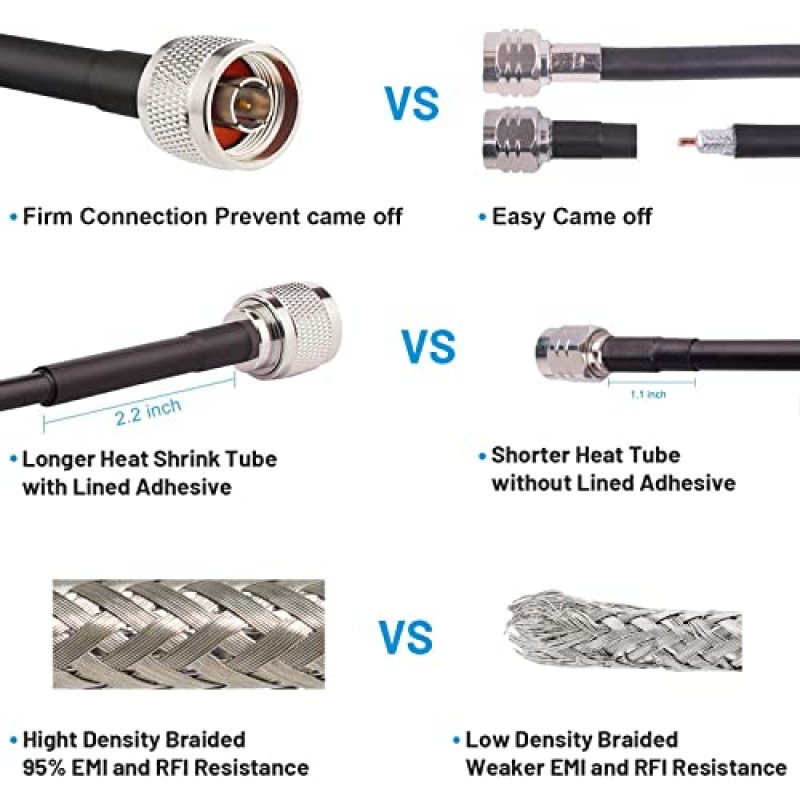 MOOKEERF N 케이블, N 점퍼 케이블 2피트, KMR240 N 수-수 케이블, N 수 커넥터가 있는 50옴 동축 연장 케이블