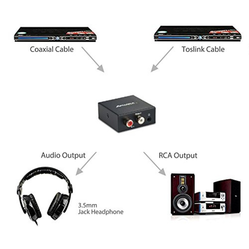 오디오 변환기, 아날로그 RCA 및 AUX 3.5mm(헤드폰) 출력에 대한 디지털 광 Toslink 및 동축 입력을 갖춘 AMANKA 디지털-아날로그 오디오 디코더 광섬유 케이블 포함