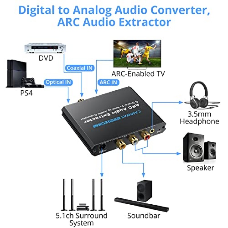 CAMWAY 디지털-아날로그 오디오 변환기, HDMI ARC 오디오 추출기 HDMI 오디오 리턴 채널, 디지털 HDMI 광학 SPDIF 동축 및 아날로그 3.5mm L/R 스테레오 오디오 변환기, 3.5mm 및 RCA 동축