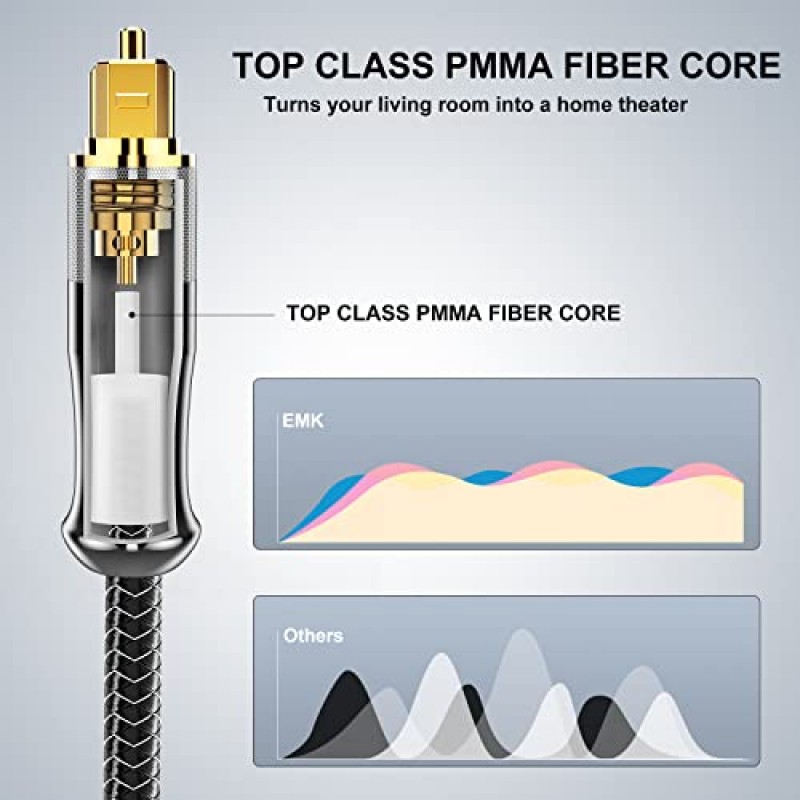 EMK 광 케이블 24K 금도금 광 오디오 케이블 디지털 Toslink 케이블 TV, 사운드바, 홈 시어터, Xbox, PS4 등과 호환되는 Spdif 케이블(1.5피트/0.5M, 24K 금도금, 은1)
