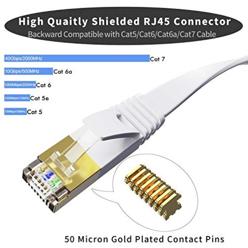 Lapsouno Cat7 이더넷 케이블 100피트, 내구성이 뛰어난 고속 플랫 인터넷 네트워크 컴퓨터 코드, Cat6 네트워크보다 빠름, 라우터 모뎀 Xbox PS4 PS5-White용 Rj45 커넥터가 있는 슬림형 Cat7 LAN 와이어