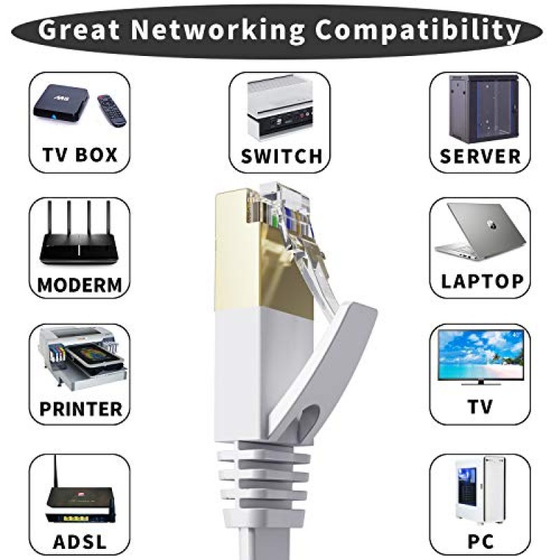 Lapsouno Cat7 이더넷 케이블 100피트, 내구성이 뛰어난 고속 플랫 인터넷 네트워크 컴퓨터 코드, Cat6 네트워크보다 빠름, 라우터 모뎀 Xbox PS4 PS5-White용 Rj45 커넥터가 있는 슬림형 Cat7 LAN 와이어