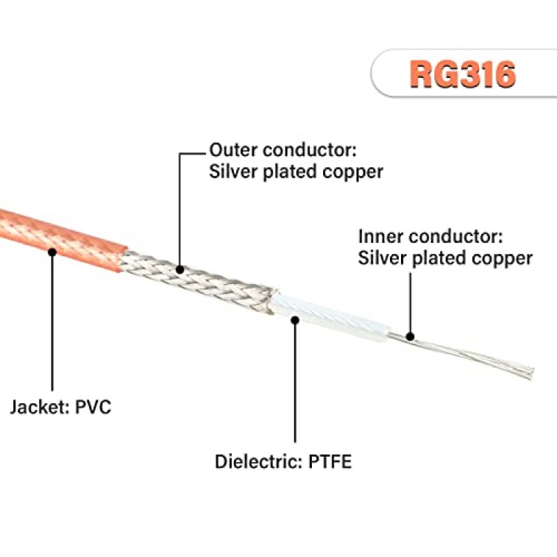 XRDS -RF BNC 케이블 1FT, 50Ω BNC 케이블 BNC 수 - BNC 수 케이블 BNC RG316 안테나 스캐너 또는 핸드헬드 햄 라디오용 안테나 케이블(2개)