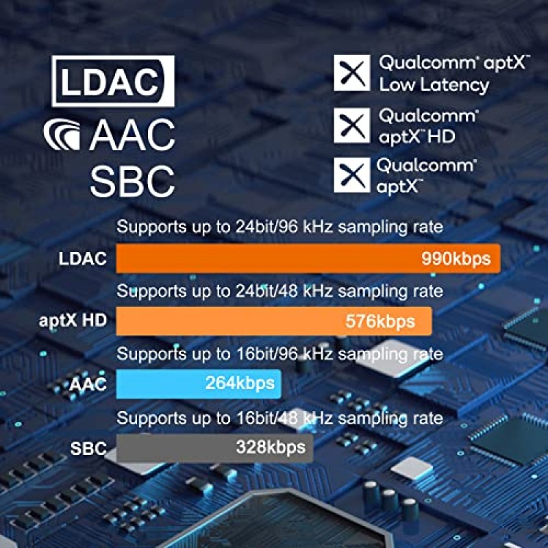 YMOO B06T3+ Bluetooth 5.2 수신기, 홈 스테레오용 LDAC Aptx SBC AAC Bluetooth 오디오 어댑터, 30ms 낮은 대기 시간, 전화/태블릿/노트북의 스피커/구형 스테레오/앰프용 RCA 3.5mm 잭 aux HiFi