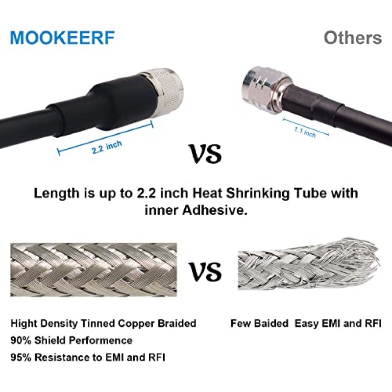 MOOKEERF UHF CB 동축 케이블 - 1피트 2PCS KMR400 PL259 남성-남성 동축 케이블 저손실 UHF 케이블 HAM 라디오, VHF 라디오, SWR 미터, 안테나 분석기용 CB 동축 케이블