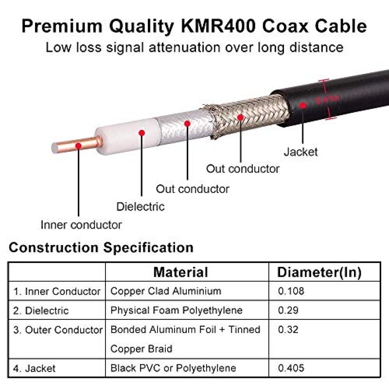 MOOKEERF UHF CB 동축 케이블 - 1피트 2PCS KMR400 PL259 남성-남성 동축 케이블 저손실 UHF 케이블 HAM 라디오, VHF 라디오, SWR 미터, 안테나 분석기용 CB 동축 케이블