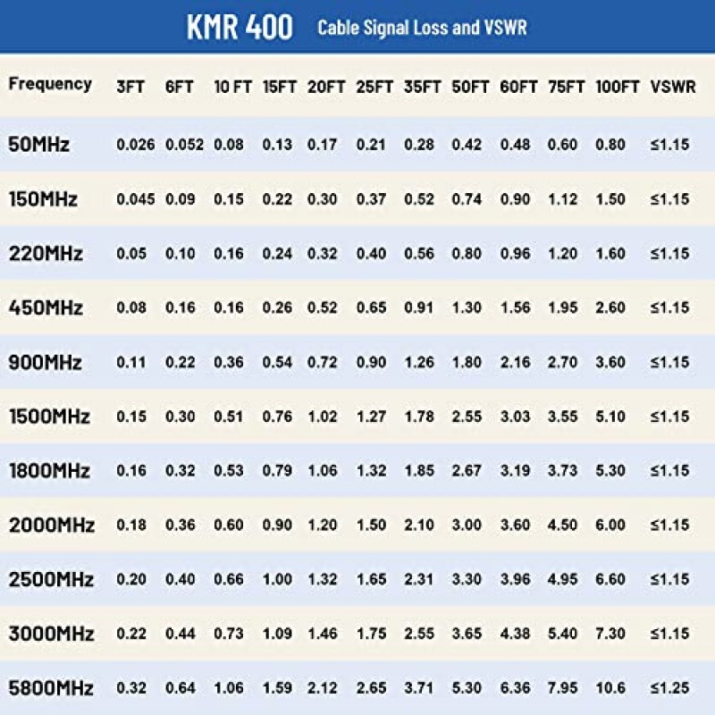 MOOKEERF UHF CB 동축 케이블 - 1피트 2PCS KMR400 PL259 남성-남성 동축 케이블 저손실 UHF 케이블 HAM 라디오, VHF 라디오, SWR 미터, 안테나 분석기용 CB 동축 케이블