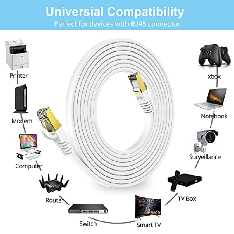 Cat 8 이더넷 케이블 40피트 KASIMO Cat8 플랫 인터넷 LAN 케이블 40Gbps 2000MHz 고속 네트워크 패치 케이블 라우터 모뎀 스위치 게임용 Xbox용 RJ45 금도금 커넥터가 있는 흰색 SSTP 이더넷 코드