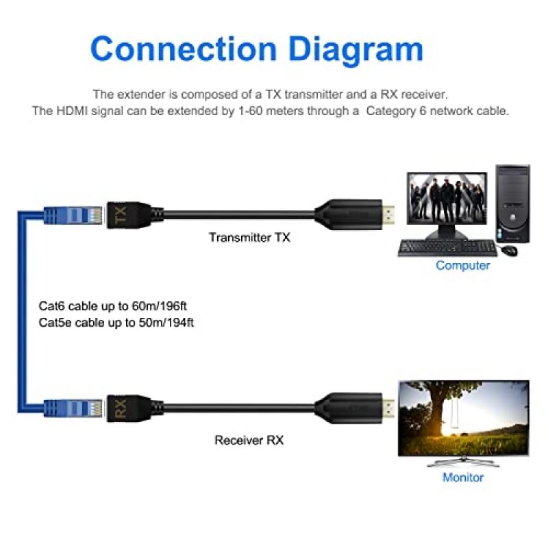 Cat5e/6 HDMI를 통한 Wiistar HDMI 익스텐더 HDMI to RJ45 익스텐더 이더넷 네트워크 컨버터 케이블 리피터 1080P 최대 60m HDTV STB용 HDMI 송신기 및 수신기