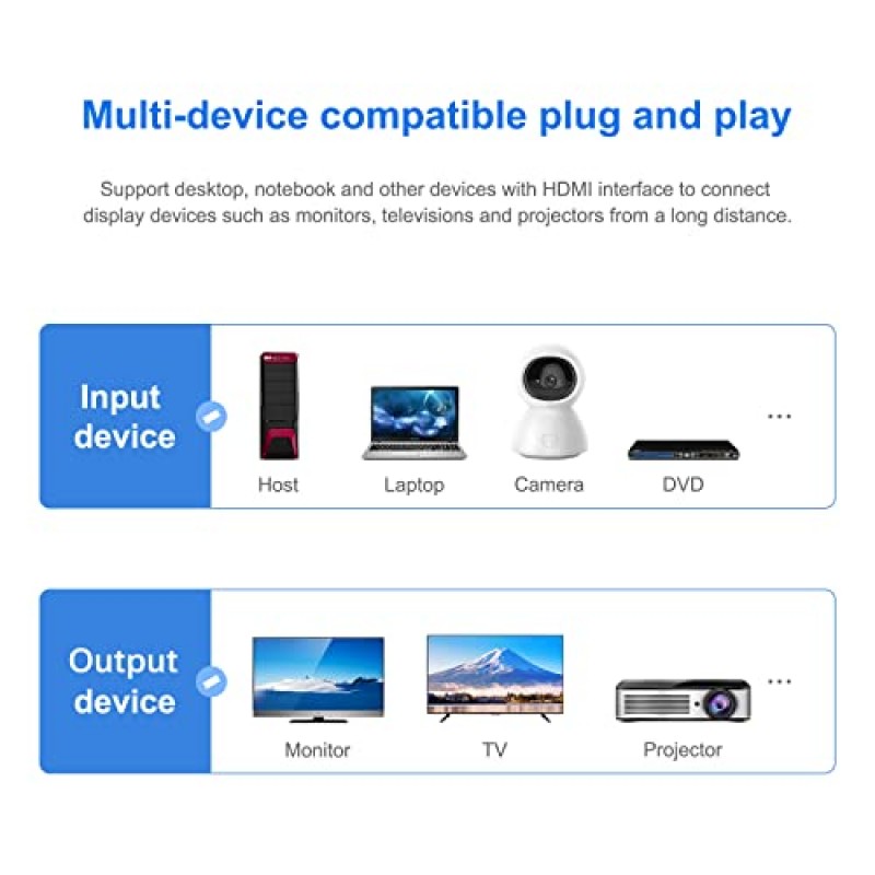 Cat5e/6 HDMI를 통한 Wiistar HDMI 익스텐더 HDMI to RJ45 익스텐더 이더넷 네트워크 컨버터 케이블 리피터 1080P 최대 60m HDTV STB용 HDMI 송신기 및 수신기