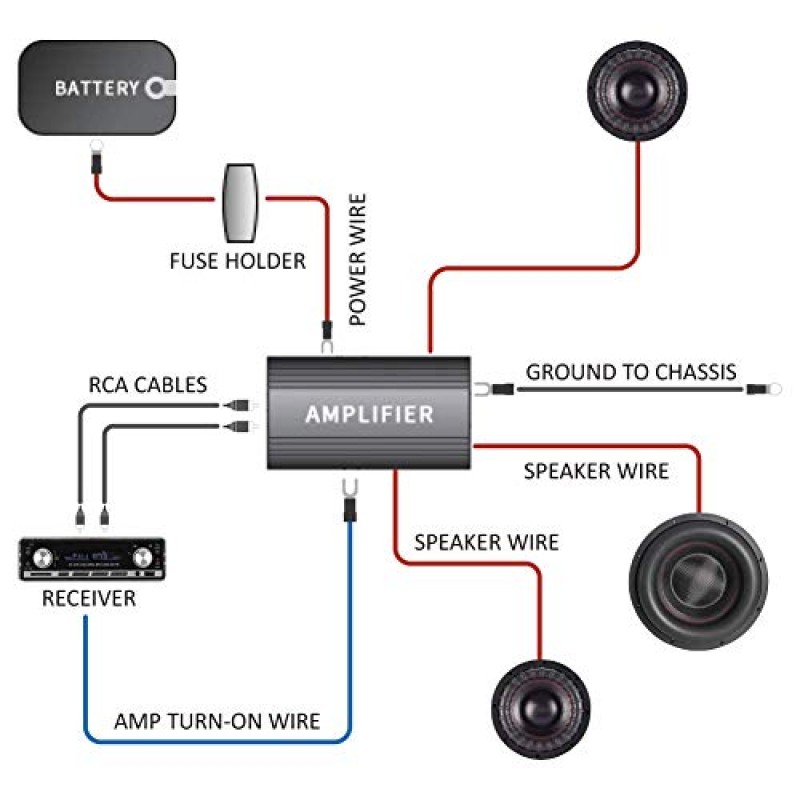 ROCKRIX True 8 게이지 완전한 AMP Wring Kit 자동차 오디오 시스템용 증폭기 설치 배선 키트