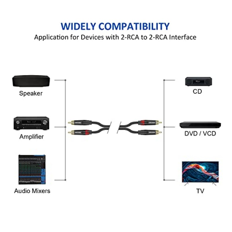 DREMAKE - 2 RCA 남성 - 남성 스테레오 오디오 케이블 3FT/1.0M - 듀얼 RCA - 듀얼 RCA M/M 플러그 - 2RCA - 2RCA 차량용 오디오 서브우퍼 어댑터 케이블 - 앰프 홈 시어터 Hi-Fi용 남성 RCA 동축 케이블