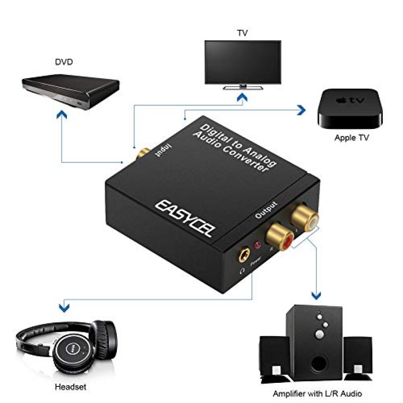 EASYCEL 오디오 디지털-아날로그 변환기 DAC(3.5mm 잭 포함), 광학 SPDIF Toslink 동축-아날로그 스테레오 L/R 변환기(PS3 PS4 Xbox Roku용 광 케이블 및 전원 어댑터 포함)