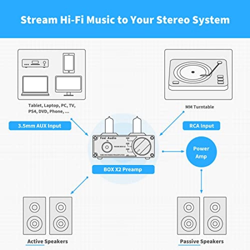 Fosi Audio Box X2 MM 턴테이블용 포노 프리앰프 게인 기어가 있는 축음기 프리앰프 DC 12V 전원 공급 장치가 있는 레코드 플레이어용 미니 스테레오 오디오 Hi-Fi 프리앰프