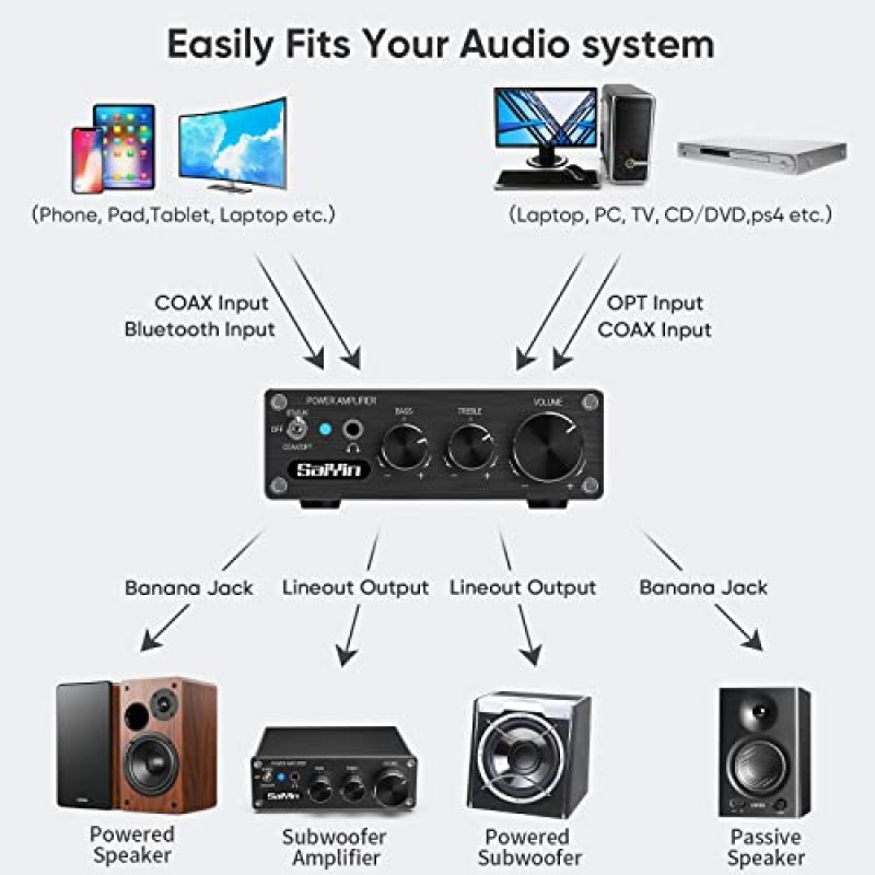 Saiyin 미니 Bluetooth 증폭기 스피커용 홈 오디오, 24비트 192kHz DAC 및 광 동축 AUX 헤드폰 라인 출력 잭이 포함된 2×80W 2.1 채널 디지털 클래스 D 통합 앰프