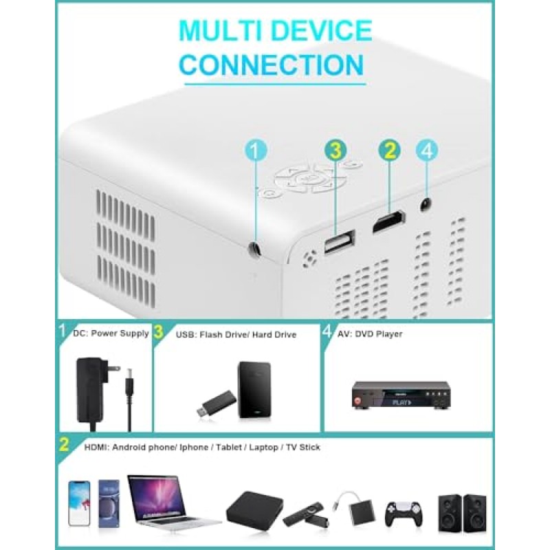 5G WiFi 및 Bluetooth 9500 루멘을 갖춘 미니 프로젝터, ZDK 네이티브 1080P FHD 홈 영화 프로젝터 200