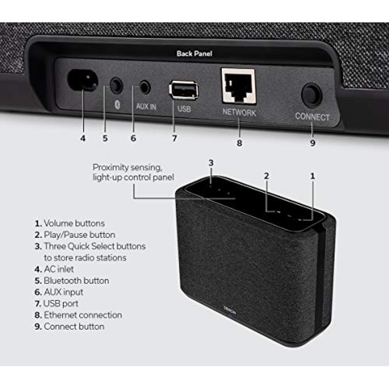Denon Home 250 무선 스피커(2020 모델), HEOS 내장, Alexa 내장, AirPlay 2 및 Bluetooth, 컴팩트 디자인, 블랙