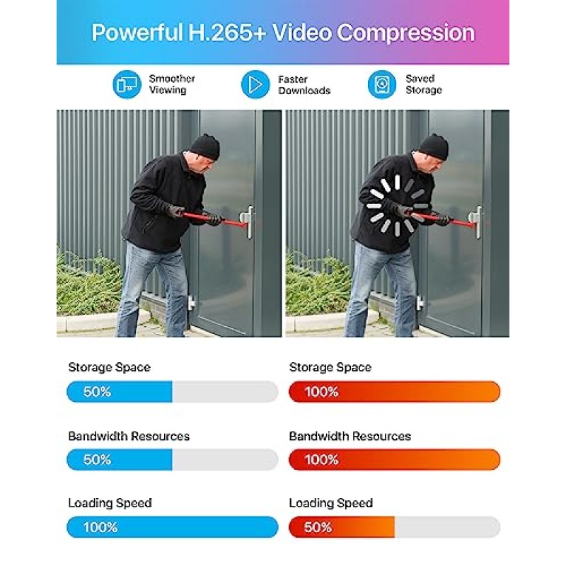 ZOSI H.265+ 전체 1080p 홈 보안 카메라 시스템 실외 실내, 5MP-Lite CCTV DVR 8채널 및 4 x 1080p(2MP) 주야간 투시 비바람에 견디는 감시 불릿 카메라, 모션 알림(HDD 없음)