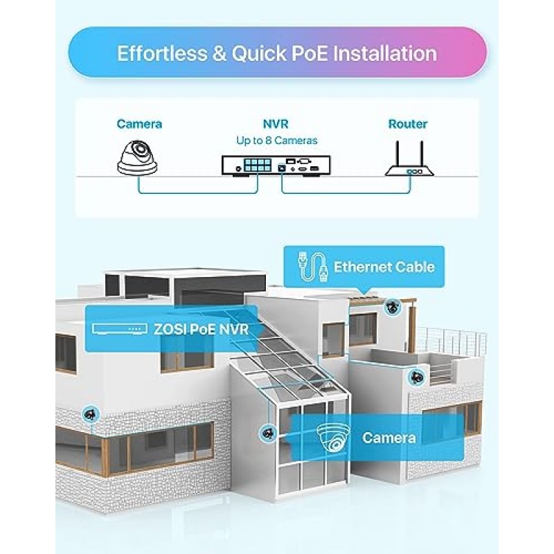 ZOSI 8채널 4K 8MP PoE 홈 보안 카메라 시스템 실외, 유선 5MP(3K) 돔 PoE IP 카메라 4대, 8CH PoE NVR(16CH 확장 가능), 24시간 녹화용 2TB HDD, 동작 감지, 원격 제어