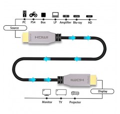 NIUBB HDMI 케이블 150피트 4K@60Hz, 광섬유 HDMI 2.0b 케이블은 18.2Gbps, HDR10,ARC,HDCP2.2,3D, 서브샘플링 4:4:4 슬림하고 유연함을 지원합니다.