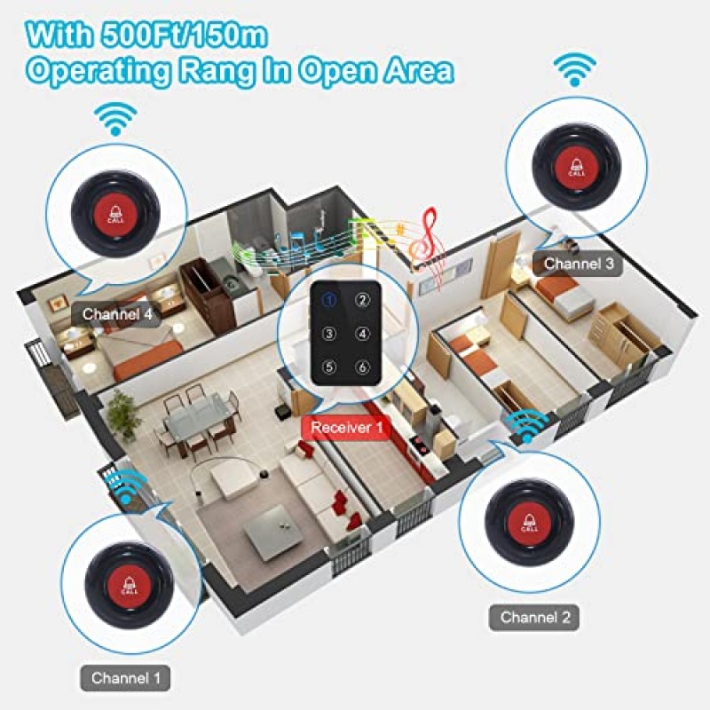 간병인 호출기 무선 간호사 호출 시스템 500피트 범위(LED 번호 표시 포함) 집에서 노인을 위한 간병인 호출 버튼 노인을 위한 의료 경보 시스템 패닉 버튼(6개 호출 버튼 및 1개 수신기)