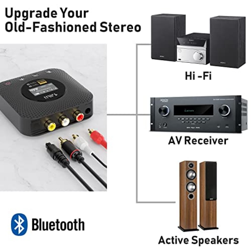 1Mii B06HD+ 홈 스테레오용 고해상도 Bluetooth 5.1 음악 수신기(LDAC 포함), Hi-Fi Bluetooth 어댑터(오디오파일 DAC 포함) aptX HD 볼륨 제어 OLED 디스플레이, AV 수신기/앰프용 무선 오디오 어댑터