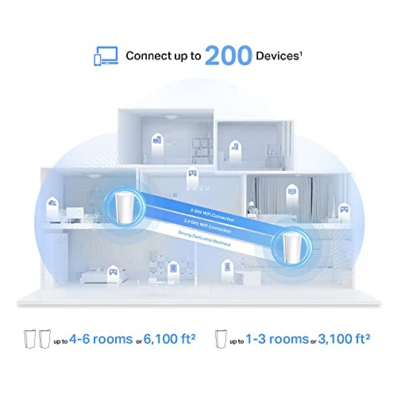 TP-Link Deco AX7800 트라이 밴드 메시 WiFi 6 시스템(Deco X95) - AI 기반 스마트 안테나, 멀티 기가비트 이더넷으로 최대 3100제곱피트의 집 전체 범위, 무선 라우터 및 확장기 대체(1팩)