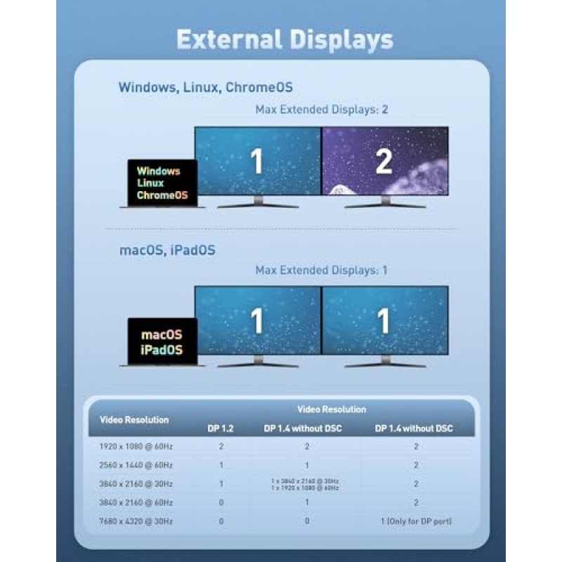 케이블 문제 14-in-1 듀얼 4K 60Hz USB C KVM 스위치 도크, 컴퓨터 2대용, 최대 100W 충전, DisplayPort 및 HDMI, 10Gbps USB-A/C 포트, MacBook Pro와 호환되는 Thunderbolt 4(데스크탑은 지원되지 않음)