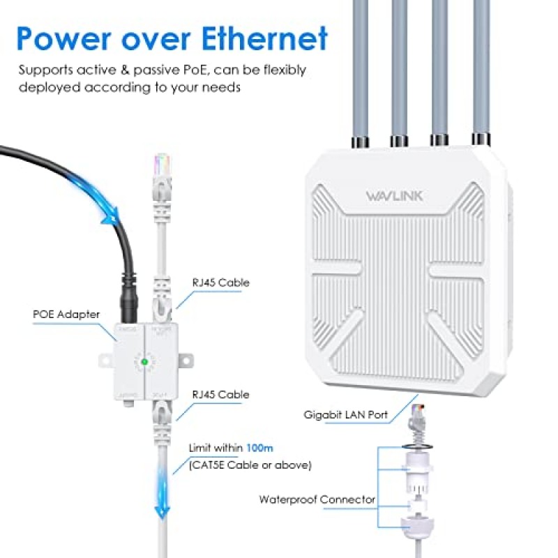 WAVLINK AX1800 실외 WiFi 6 확장기, 장거리 WiFi 중계기 듀얼 밴드, 비바람에 견디는, 능동/수동 POE 전원 공급, 액세스 포인트/중계기/메시 모드, 128개 장치, 농장 공원용