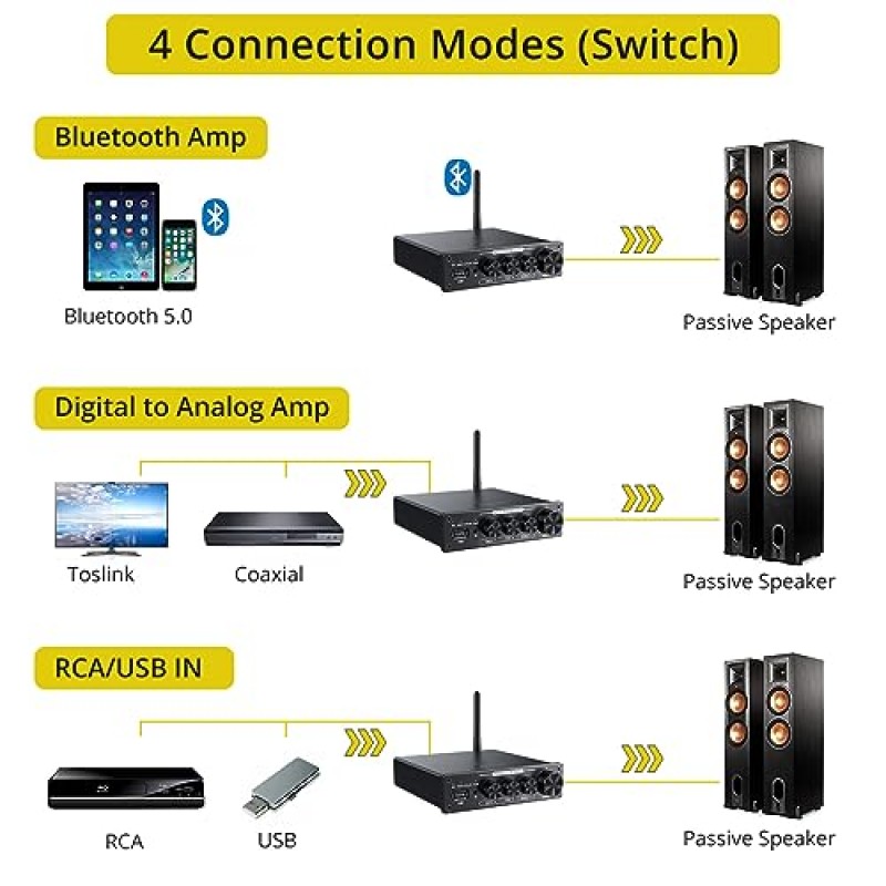 PROZOR 192kHz/24bit 디지털 스테레오 오디오 증폭기, Hi-Fi Bluetooth 증폭기 DAC 패시브 스피커용 IR 원격 제어 기능이 있는 2 채널 홈 오디오 증폭기 100W + 100W