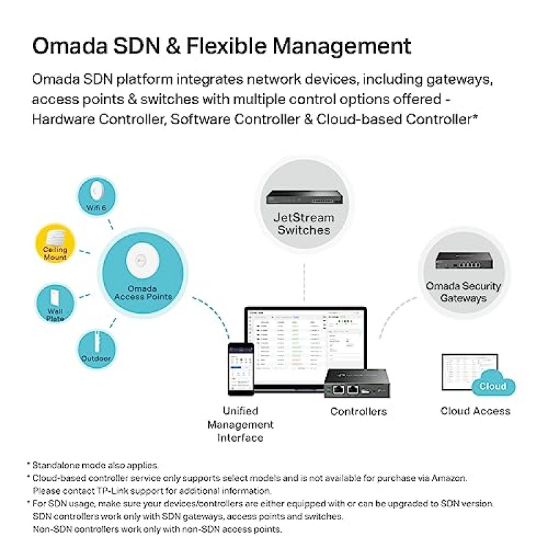 어댑터가 없는 TP-Link EAP223 Omada AC1350 기가비트 무선 액세스 포인트 메시 지원, 원활한 로밍 및 MU-MIMO PoE 지원 SDN 통합 클라우드 액세스 및 Omada 앱이 포함된 비즈니스 WiFi 솔루션