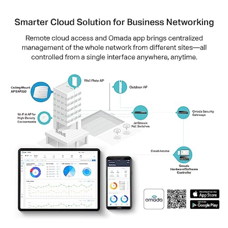 어댑터가 없는 TP-Link EAP223 Omada AC1350 기가비트 무선 액세스 포인트 메시 지원, 원활한 로밍 및 MU-MIMO PoE 지원 SDN 통합 클라우드 액세스 및 Omada 앱이 포함된 비즈니스 WiFi 솔루션