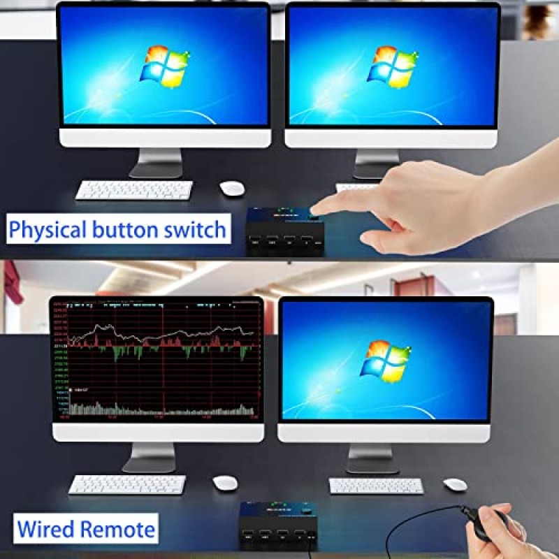 듀얼 모니터 KVM 스위치 HDMI 2 포트 4K@60Hz,MLEEDA USB HDMI 확장 디스플레이 스위처(컴퓨터 2대 공유) 모니터 2대 및 USB 2.0 허브 4대, 데스크탑 컨트롤러 및 USB HDMI 케이블 포함