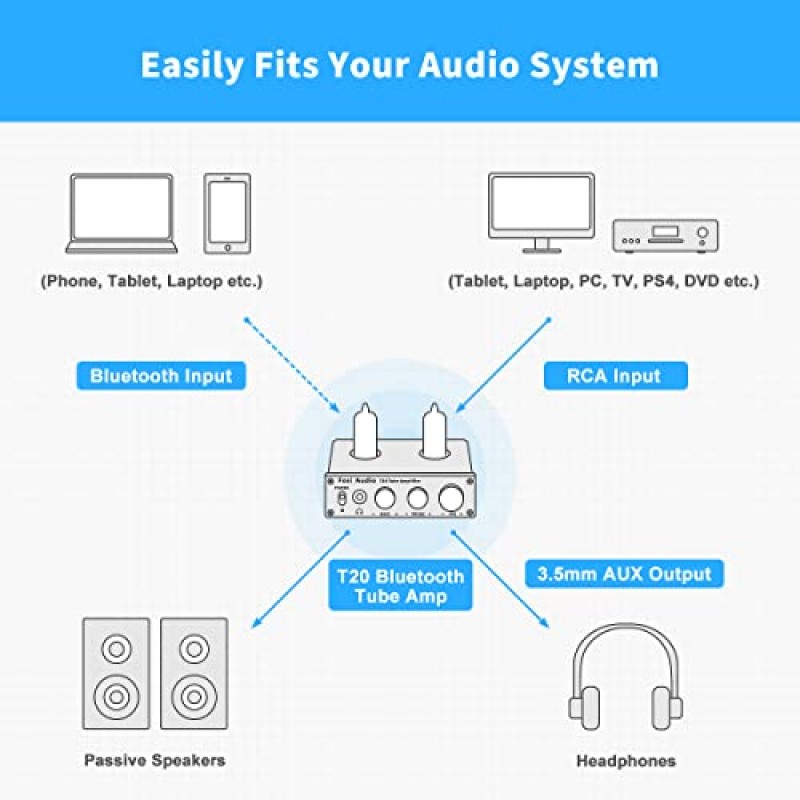 Fosi Audio T20 Bluetooth 5.0 튜브 앰프 헤드폰 앰프 지원 aptX HD 스테레오 수신기 6J4 진공관이 장착된 가정용 패시브 스피커용 2 채널 클래스 D 디지털 미니 Hi-Fi 파워 앰프