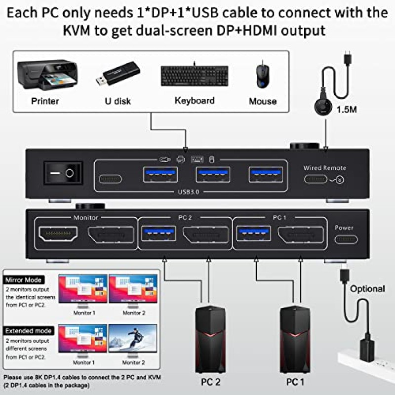 MST Displayport KVM 스위치 2 모니터 컴퓨터 2대 4K@144Hz,(DP 입력 1개, DP+HDMI 출력 1개), USB 장치용 USB 3.0 포트 4개를 갖춘 Camgeet 듀얼 모니터 KVM 스위치 Displayport 1.4, 유선 원격 및 케이블 4개 포함