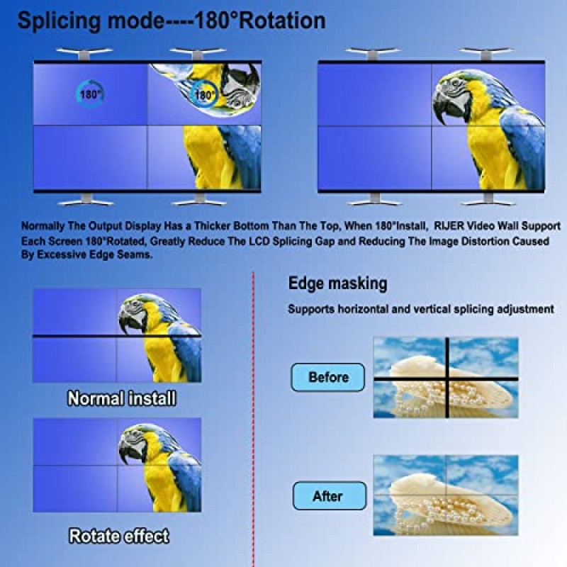 2x2 HDMI 비디오 월 컨트롤러, HDMI 및 DVI 지원 4K 입력 TV 월 컨트롤러, 1080P 출력 TV 월 프로세서, IR 원격 및 RS232 제어, 180도 회전 1x2,1x3,1x4,2x2,2x1,3x1x4x1 비디오 월