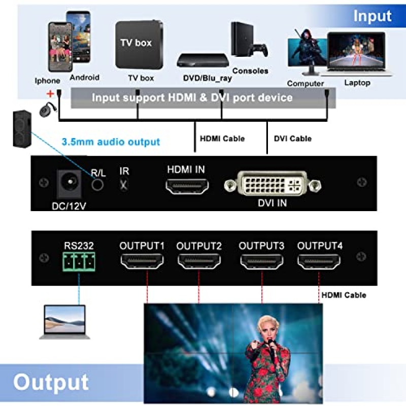 2x2 HDMI 비디오 월 컨트롤러, HDMI 및 DVI 지원 4K 입력 TV 월 컨트롤러, 1080P 출력 TV 월 프로세서, IR 원격 및 RS232 제어, 180도 회전 1x2,1x3,1x4,2x2,2x1,3x1x4x1 비디오 월