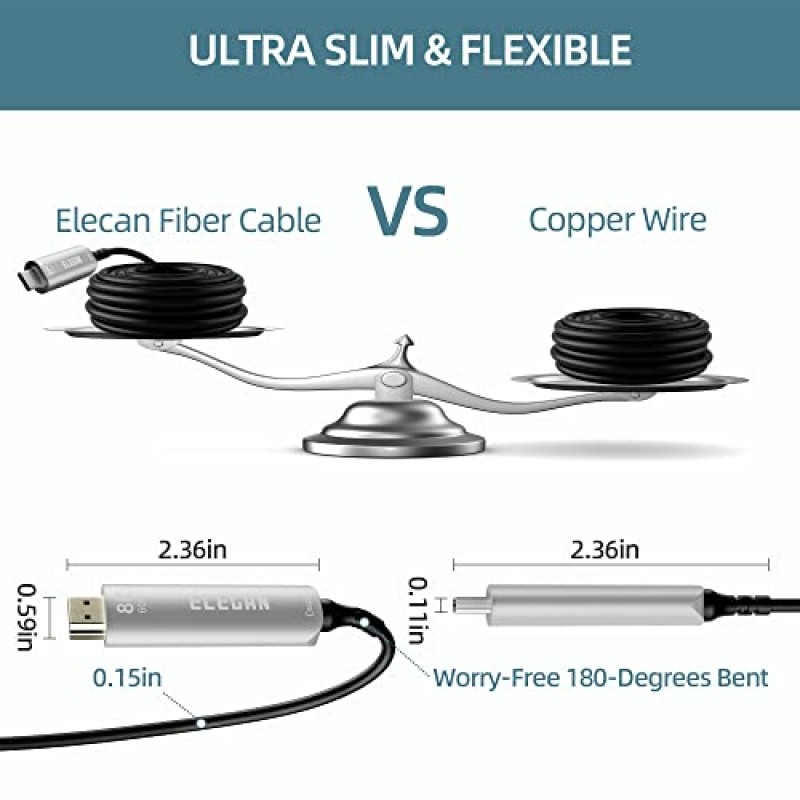 Elecan 8K 광섬유 USB C - HDMI 케이블 75Ft, 8K@60Hz 4K@120Hz, HDR, 활성 광학 USB 3.1 Type-C - HDMI 2.1 코드 호환 Thunderbolt 3/4(Galaxy MacBook Pro/Air iPad Pro Surface용) Dell HP