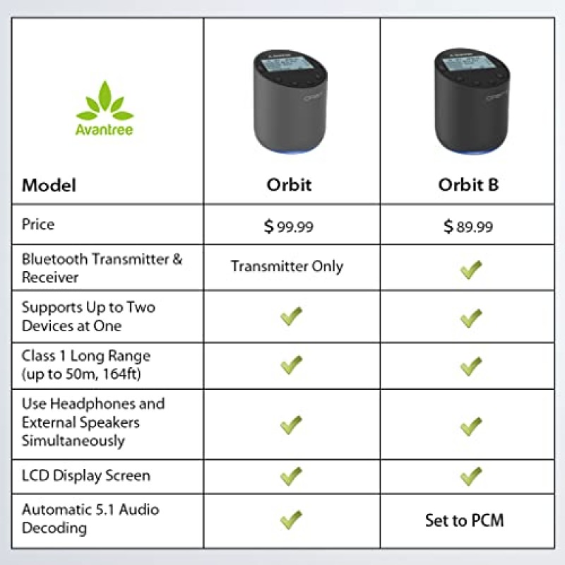 Avantree Orbit B - LED 디스플레이가 있는 TV용 Bluetooth 송신기 및 수신기 - 여러 헤드폰을 위한 사운드바 패스스루, 장거리, 낮은 대기 시간 오디오 어댑터, 사운드 지연 없음…