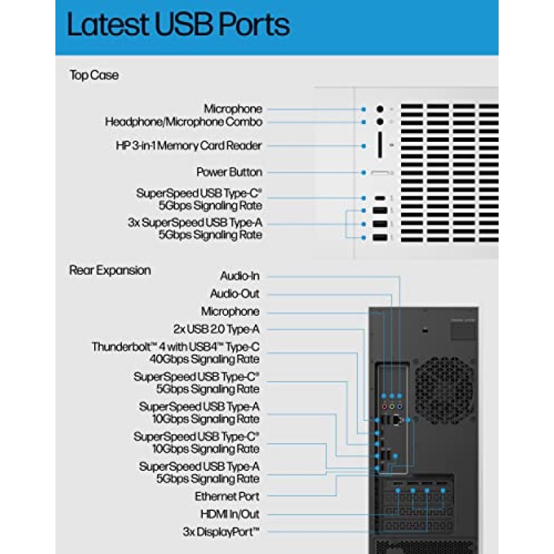 HP Envy 데스크탑 PC, NVIDIA GeForce RTX 3060, 12세대 Intel Core i5-12400, 16GB SDRAM, 512GB SSD, Windows 11 Home, Wi-Fi 6 및 Bluetooth, USB 포트 10개, 사전 구축된 PC 타워(TE02-0020) , 2022)