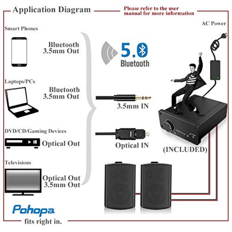 pohopa 5.25인치 블루투스 스테레오 앰프 수신기가 장착된 야외 스피커 | 전천후 내구성 | 넓은 사운드 범위 | 속도 잠금 장치 장착 시스템(검정색)