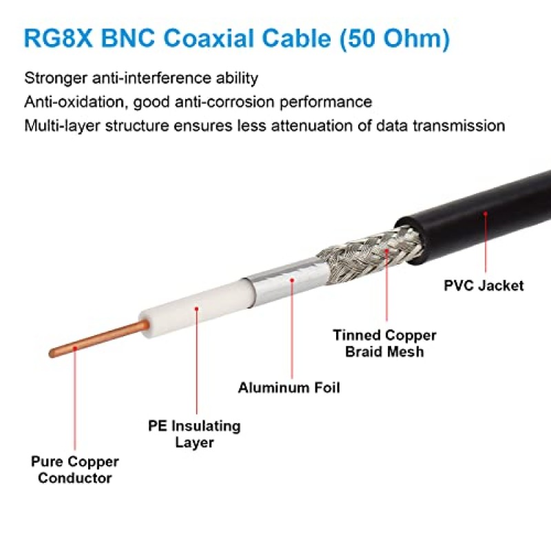 MOOKEERF BNC 남성 - BNC 남성 동축 케이블 50ohm RG8X 동축 케이블 안테나, RF 라디오, 모뎀, 오실로스코프, 스펙트럼, 분석기, 신호 발생기용 초저손실 BNC 점퍼 케이블(100FT)