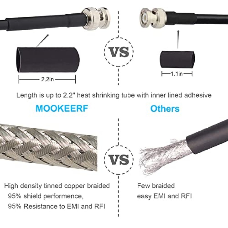 MOOKEERF BNC 남성 - BNC 남성 동축 케이블 50ohm RG8X 동축 케이블 안테나, RF 라디오, 모뎀, 오실로스코프, 스펙트럼, 분석기, 신호 발생기용 초저손실 BNC 점퍼 케이블(100FT)