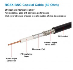 MOOKEERF BNC 남성 - BNC 남성 동축 케이블 50ohm RG8X 동축 케이블 안테나, RF 라디오, 모뎀, 오실로스코프, 스펙트럼, 분석기, 신호 발생기용 초저손실 BNC 점퍼 케이블(100FT)