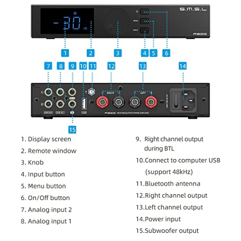 S.M.S.L A300 HiFi 전력 증폭기, 클래스 D 통합 앰프 SDB 음향 효과 고해상도 오디오 수신기, RCA, Bluetooth 5.0, USB 입력, 165W x 2 THD+N 0.004%(리모컨 포함)