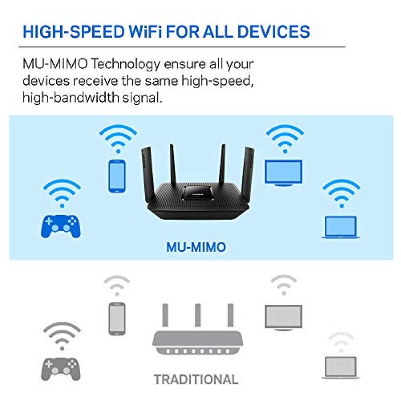 Linksys EA8300 Max-Stream: 무선 홈 네트워크, 중단 없는 게임 및 스트리밍을 위한 AC2200 트라이 밴드 Wi-Fi 라우터, MU-MIMO(블랙)